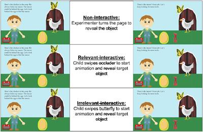 Children’s Learning From Interactive eBooks: Simple Irrelevant Features Are Not Necessarily Worse Than Relevant Ones